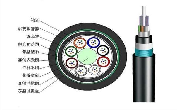 观塘区铠装光缆有哪些种类,哪家光缆比较好